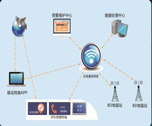 GPS Beidou satellite positioning railway safety auxiliary system